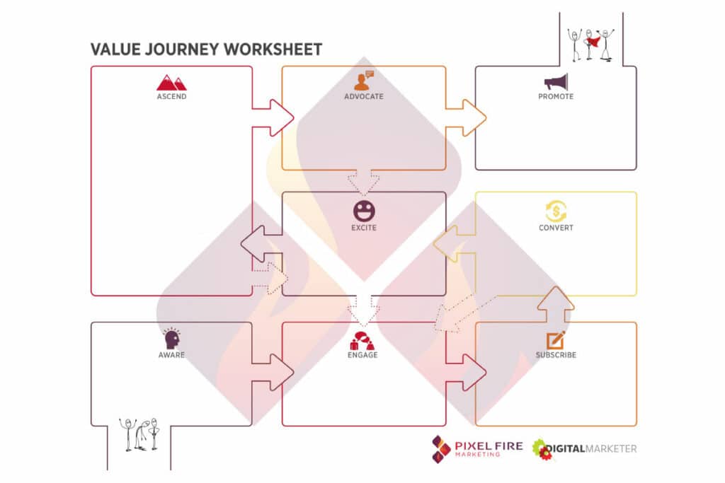 stages of customer journey imageLAST 1024x683 1